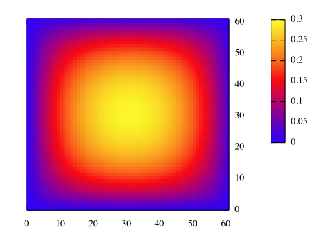 thermal_diffusion_2d_contour_colors.png